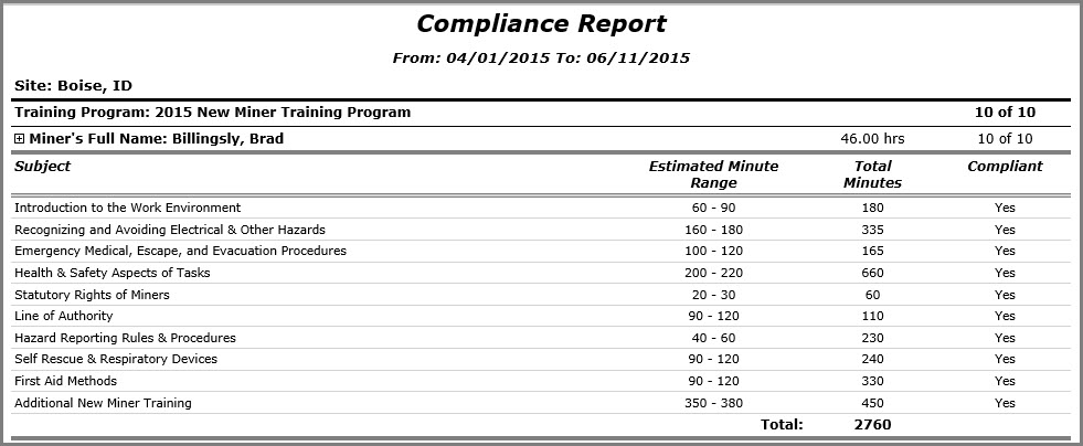 MSHA Compliancy: Compliance Report
