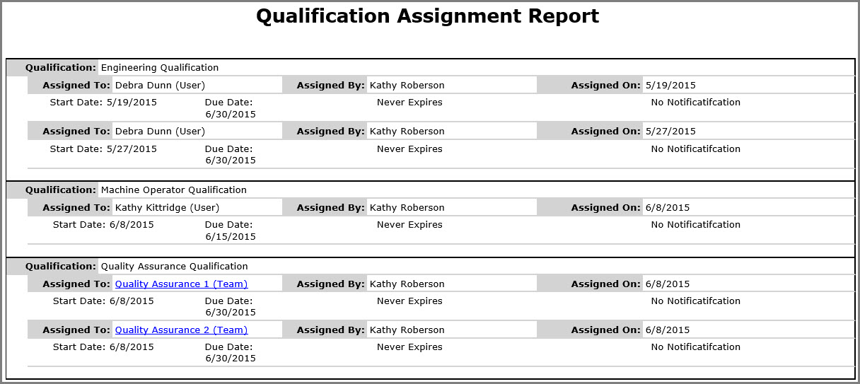 Qualification Assignment Report