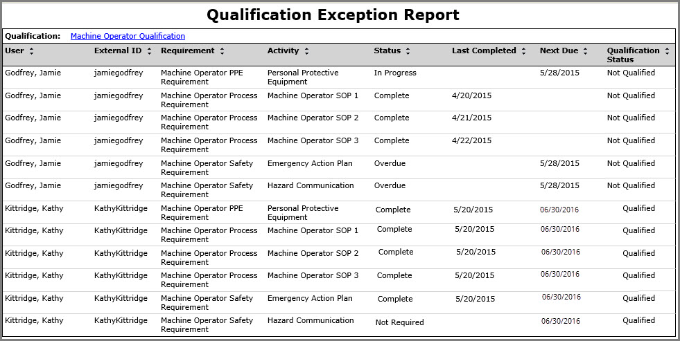 Qualification Exception Report