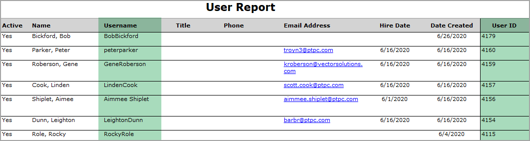 Locate IDs: UserID, ActivityID, and QualificationID