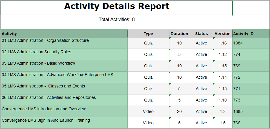 Locate IDs: UserID, ActivityID, and QualificationID