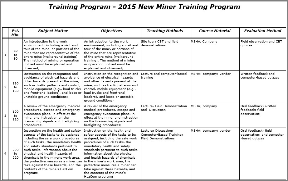 MSHA Compliancy: Training Plan (Program)