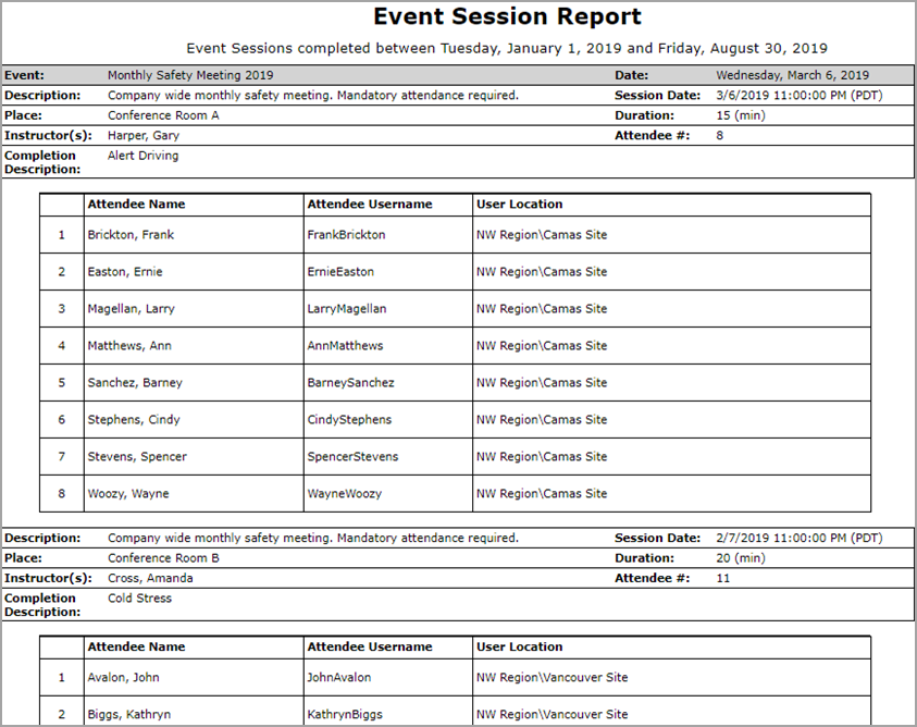 Event Session Report