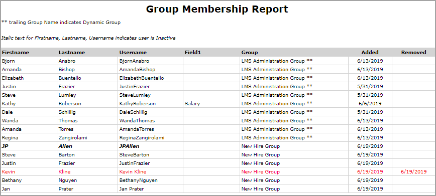 Group Membership Report