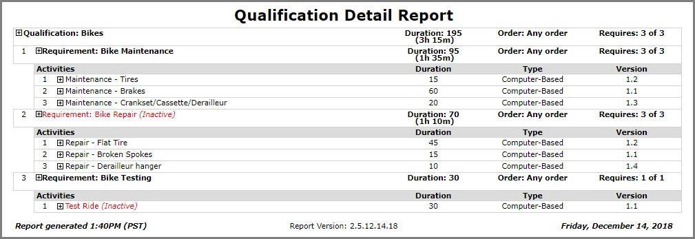 Qualification Detail Report