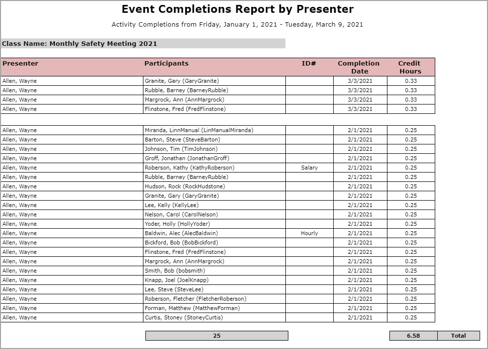 Event Completions Report by Presenter