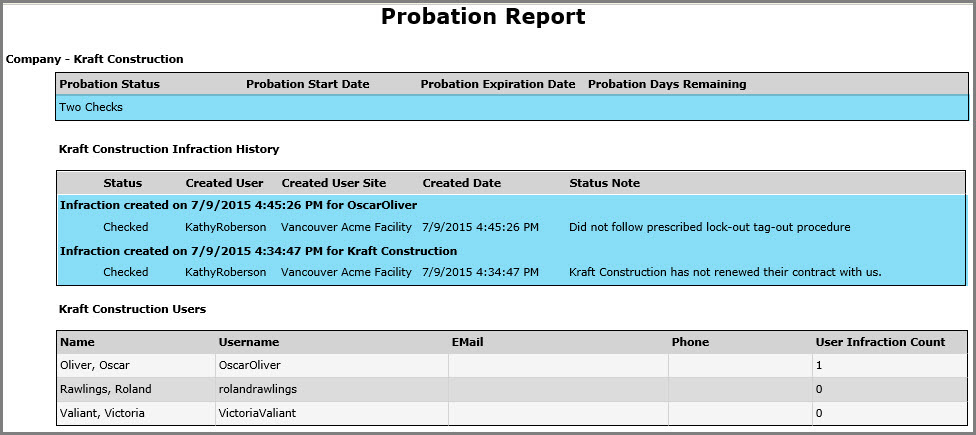 Probation Report (Contractor LMS)